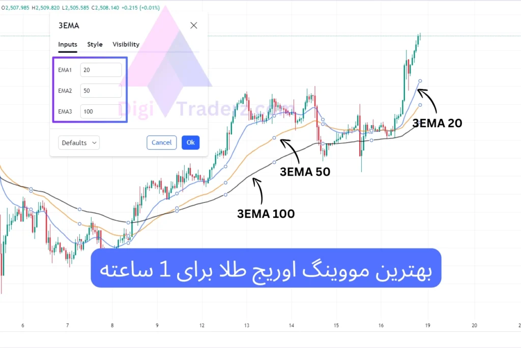 بهترین مووینگ اوریج طلا در 1 ساعته