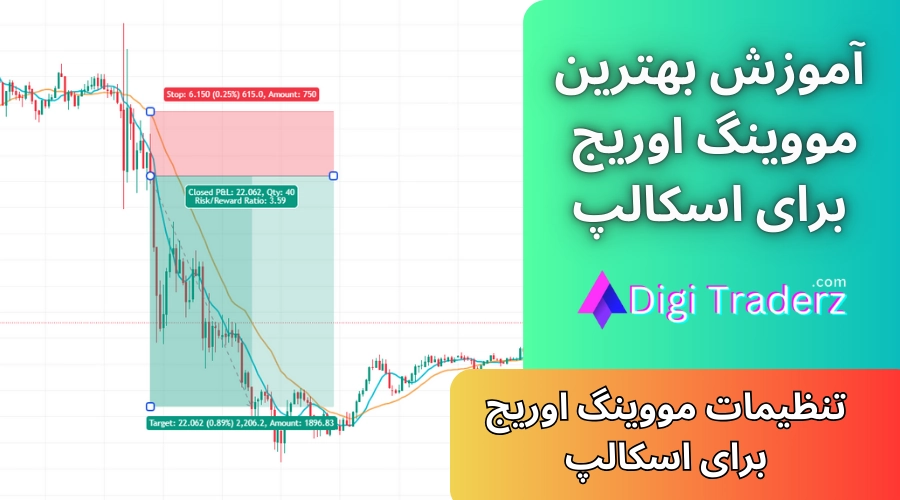 بهترین مووینگ اوریج برای اسکالپ