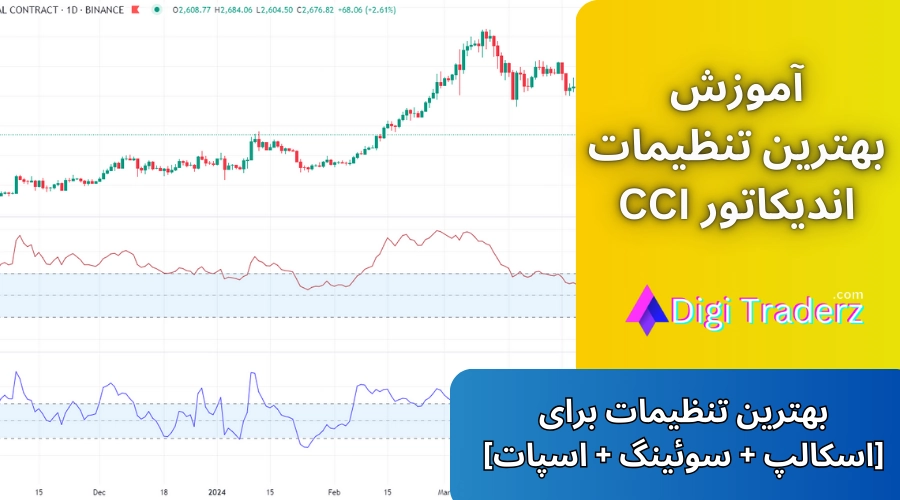 ⚙️بهترین تنظیمات اندیکاتور cci برای [اسکالپ + سوئینگ + اسپات]