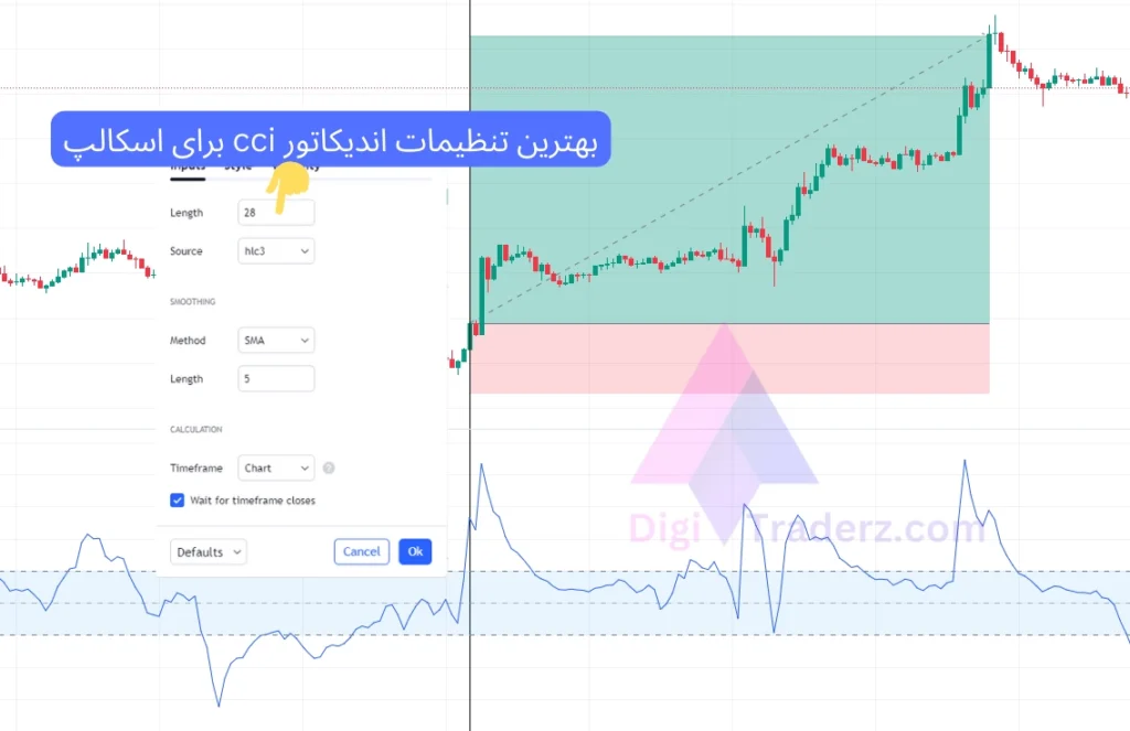 بهترین تنظیمات برای اسکالپ با اندیکاتور cci