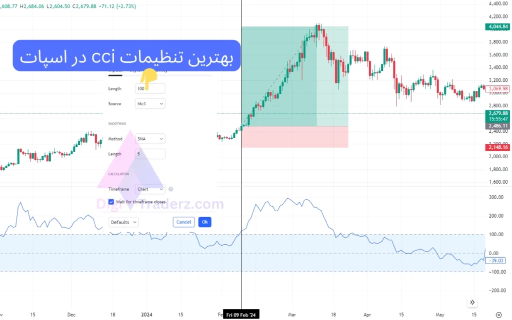 بهترین تنظیمات cci در اسپات