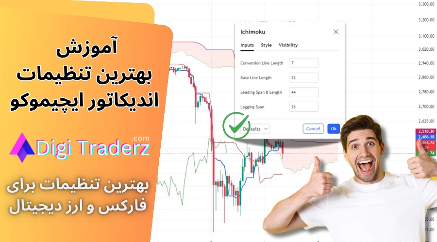 بهترین تنظیمات ایچیموکو