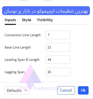 بهترین تنظیمات ایچیموکو در فارکس