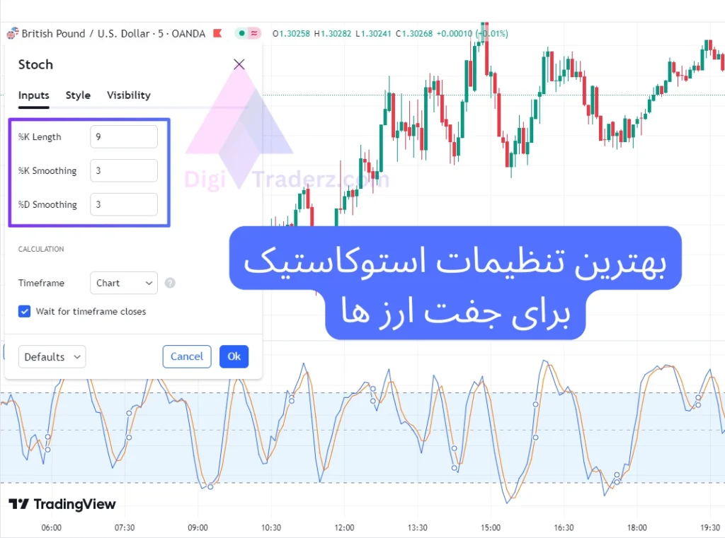 بهترین تنظیمات استوکاستیک برای جفت ارز ها