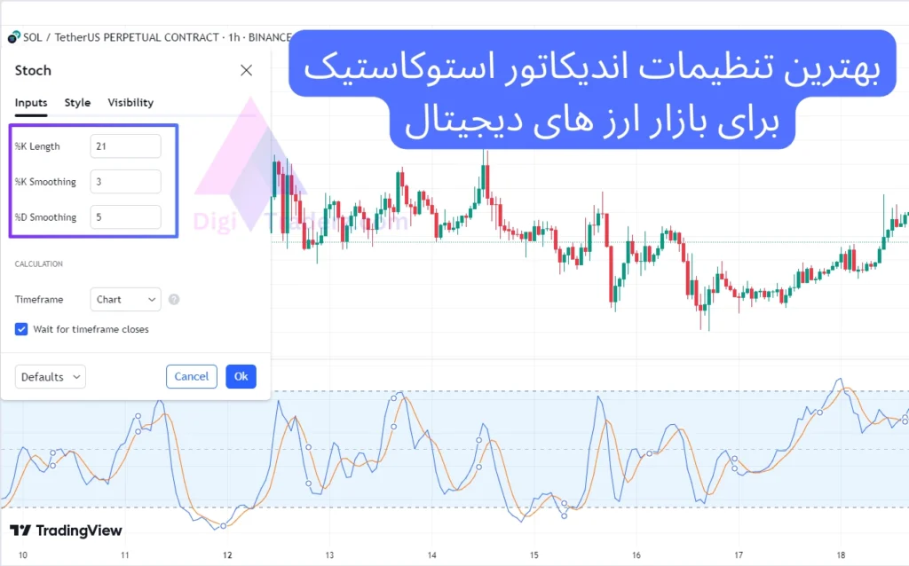 بهترین تنظیمات اندیکاتور استوکاستیک برای ارز دیجیتال