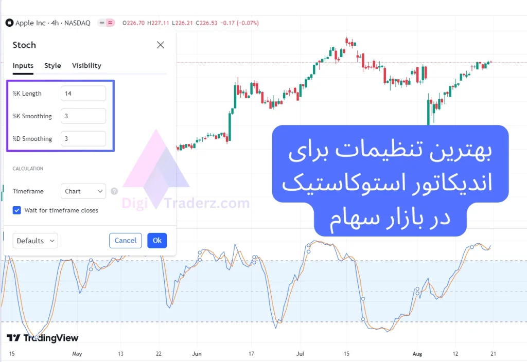 بهترین تنظیمات اندیکاتور استوکاستیک در سهام