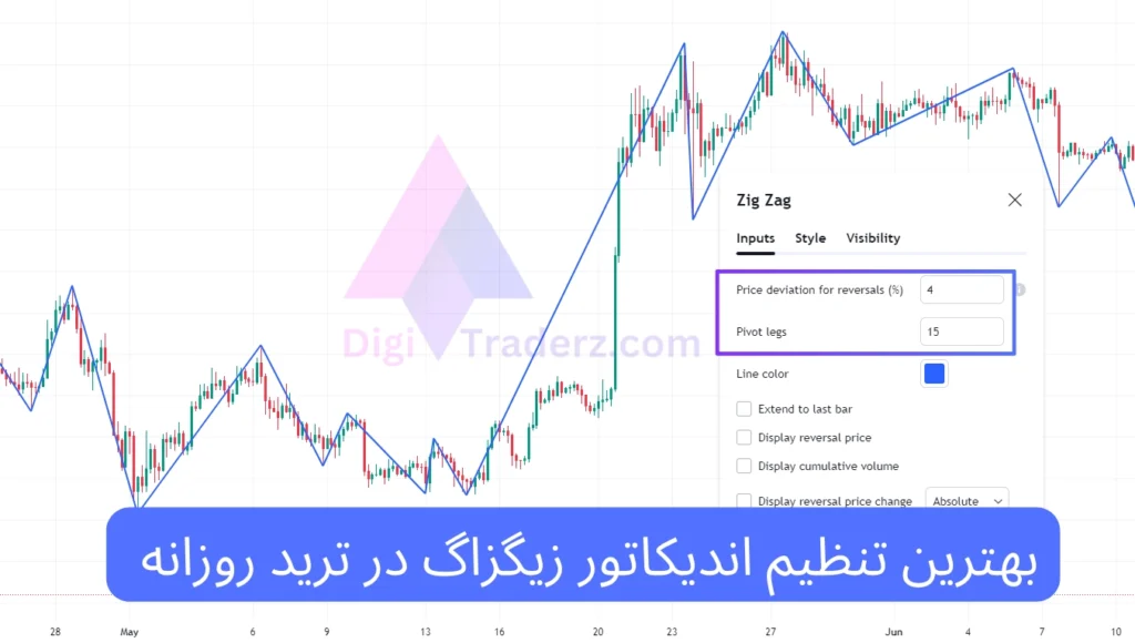 بهترین تنظیم اندیکاتور زیگزاگ (ترید روزانه)