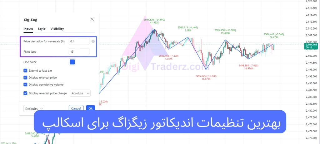 بهترین تنظیمات اندیکاتور زیگزاگ برای اسکالپ