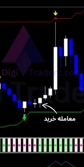 binary strategy with buy sell filter 12 06 03 استراتژی معاملاتی تمساح