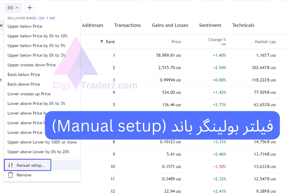 فیلتر بولینگر باند (Manual setup)