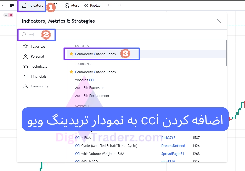 اضافه کردن cci به نمودار در تریدینگ ویو