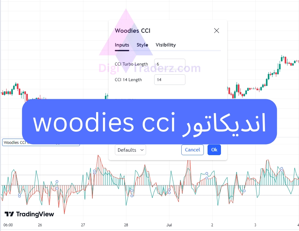 اندیکاتور woodies cci