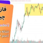 فاز توزیع در بازار مالی به چه معناست؟🔻بررسی Distribution Zone در روند [حجم+روند+اخبار]