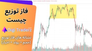 فاز توزیع در بازار مالی به چه معناست؟🔻بررسی Distribution Zone در روند [حجم+روند+اخبار]