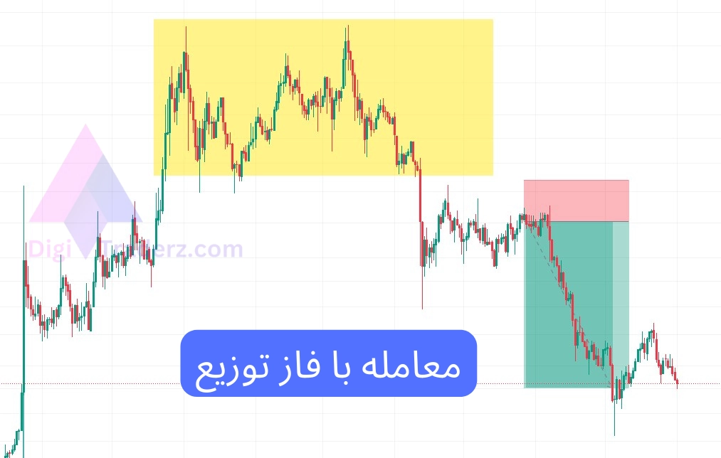 معامله با فاز توزیع