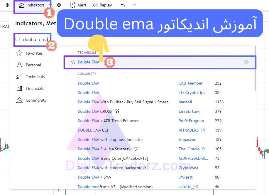 آموزش اندیکاتور Double ema