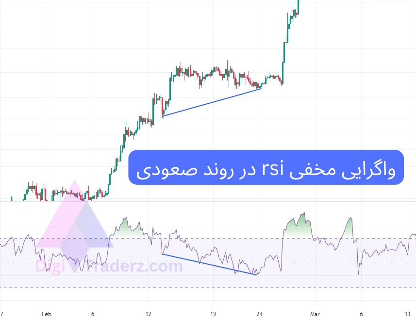 واگرایی مخفی rsi در روند صعودی