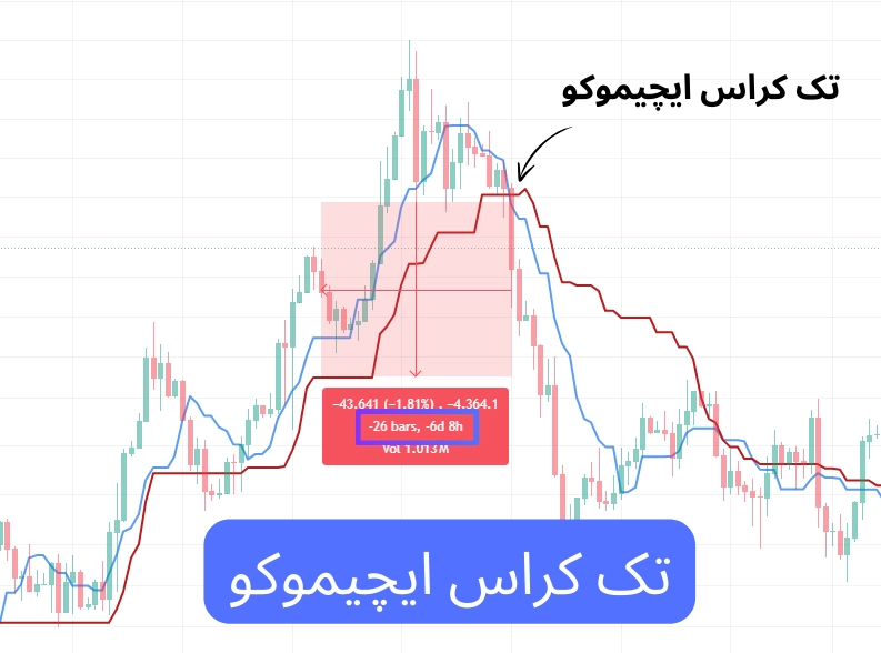 تک کراس ایچیموکو