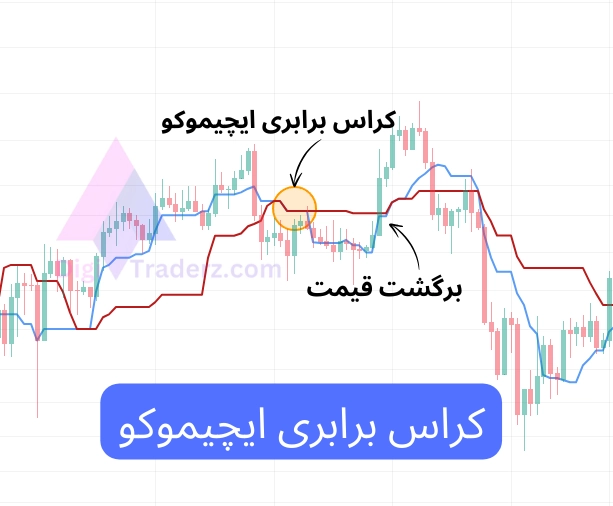 کراس برابری ایچیموکو