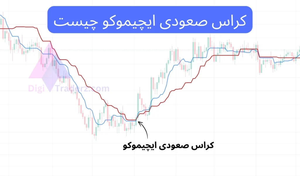 کراس صعودی ایچیموکو چیست