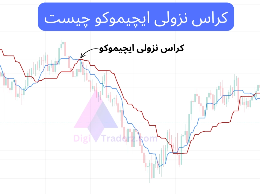 کراس نزولی ایچیموکو چیست