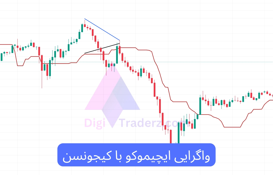 واگرایی ایچیموکو با کیجونسن