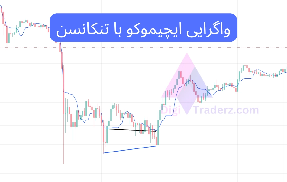 واگرایی ایچیموکو با تنکانسن