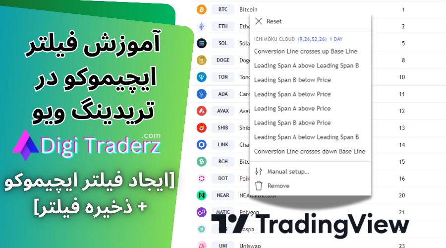 فیلتر ایچیموکو در تریدینگ ویو 📊فیلتر نویسی ابر ایچیموکو [ایجاد + ذخیره]
