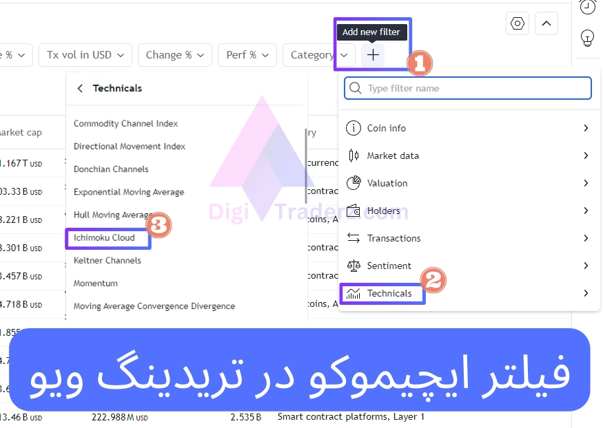 ایجاد فیلتر ایچیموکو در تریدینگ ویو