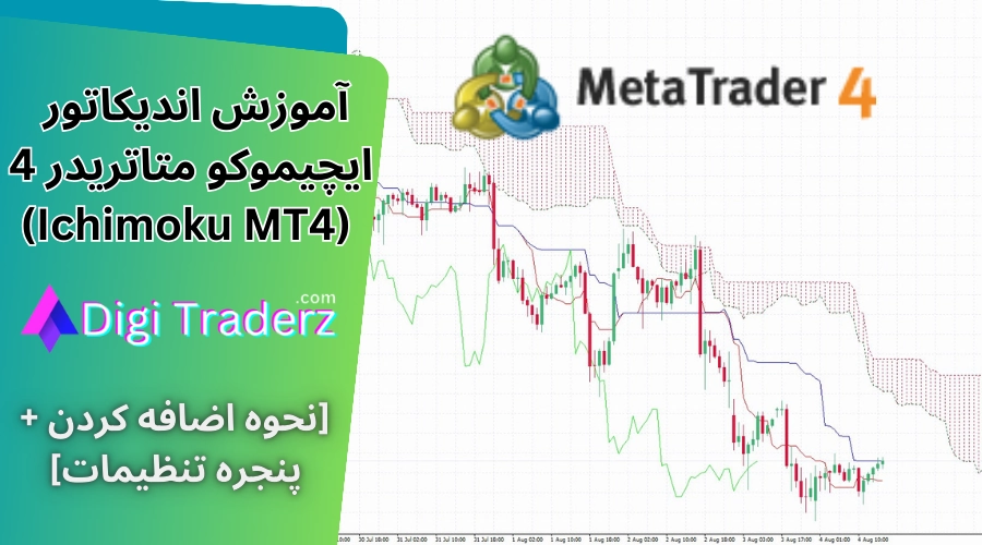 اندیکاتور ایچیموکو متاتریدر 4 📉تنظیمات ایچیموکو در متاتریدر [Ichimoku Kinko Hyo]