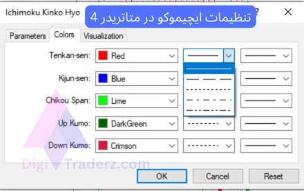 تنظیمات ایچیموکو در متاتریدر 