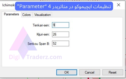 تنظیمات ایچیموکو در متاتریدر