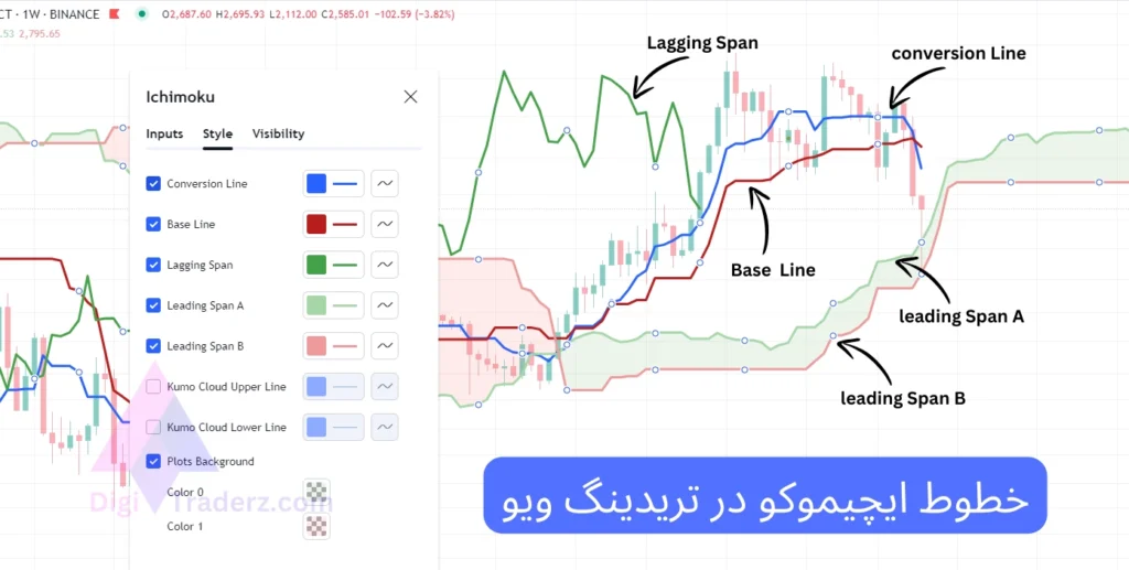 خطوط ایچیموکو در تریدینگ ویو