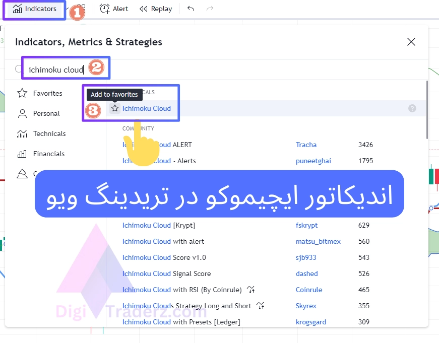 اندیکاتور ایچیموکو در تریدینگ ویو