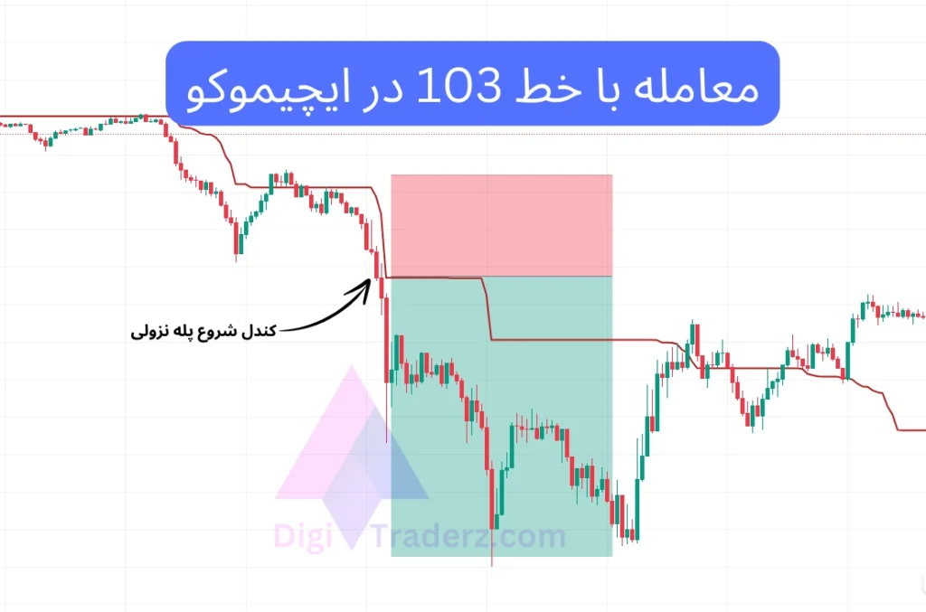 معامله با خط 103 ایچیموکو