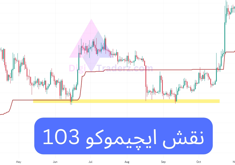 نقش ایچیموکو 103