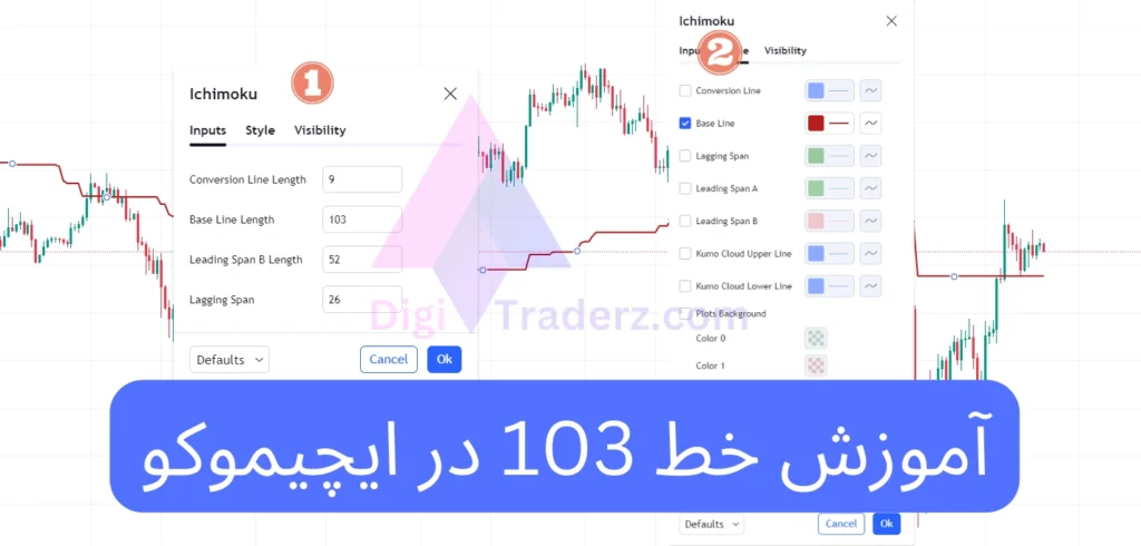 آموزش خط 103 در ایچیموکو