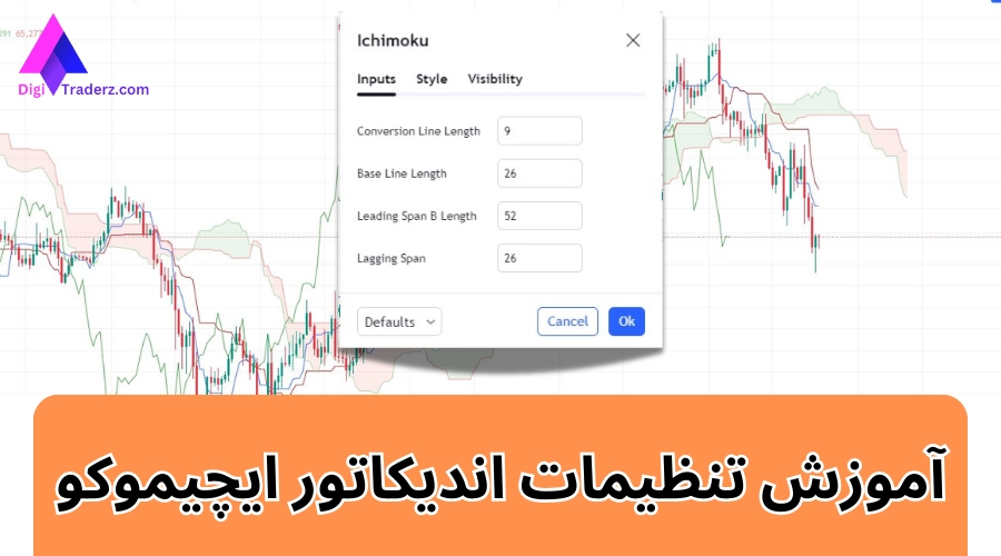 تنظیمات ایچیموکو ⚙️پنجره تنظیمات اندیکاتور ichimoku