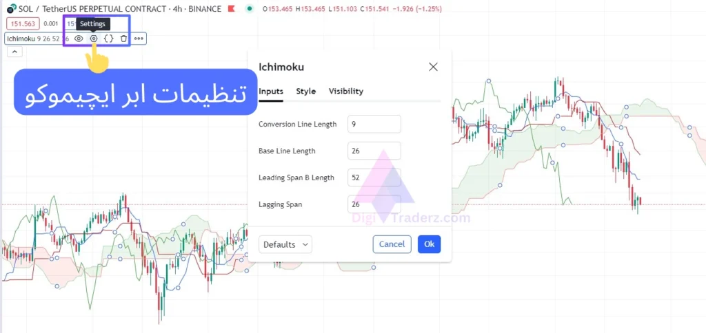 تنظیمات ابر ایچیموکو