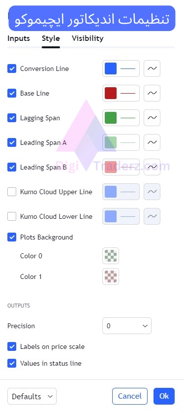 تنظیمات اندیکاتور ایچیموکو