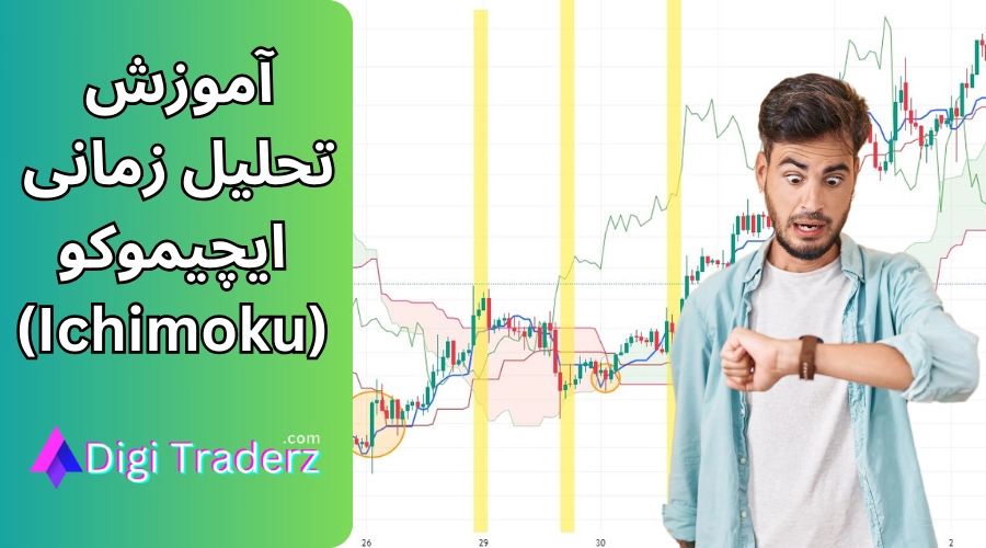 تحلیل زمانی ایچیموکو ⏰آموزش تحلیل زمانی با ایچیموکو [Ichimoku]