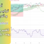 ترکیب ایچیموکو و rsi ➕آموزش کامل ترکیب ایچیموکو با rsi در تحلیل تکنیکال