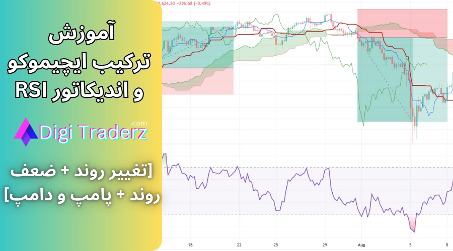 ترکیب ایچیموکو و rsi ➕آموزش کامل ترکیب ایچیموکو با rsi در تحلیل تکنیکال