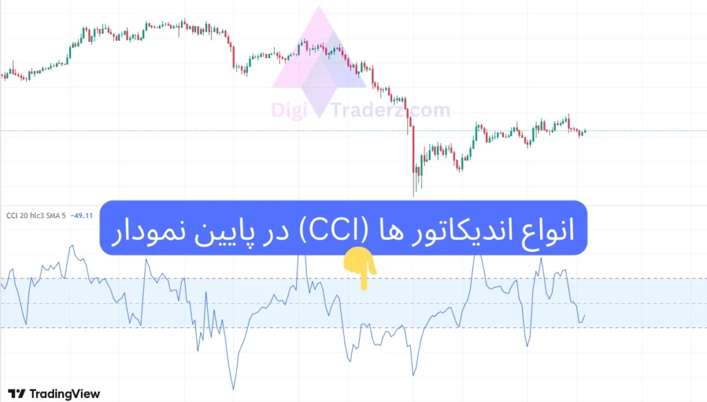 انواع اندیکاتور ها (CCI)