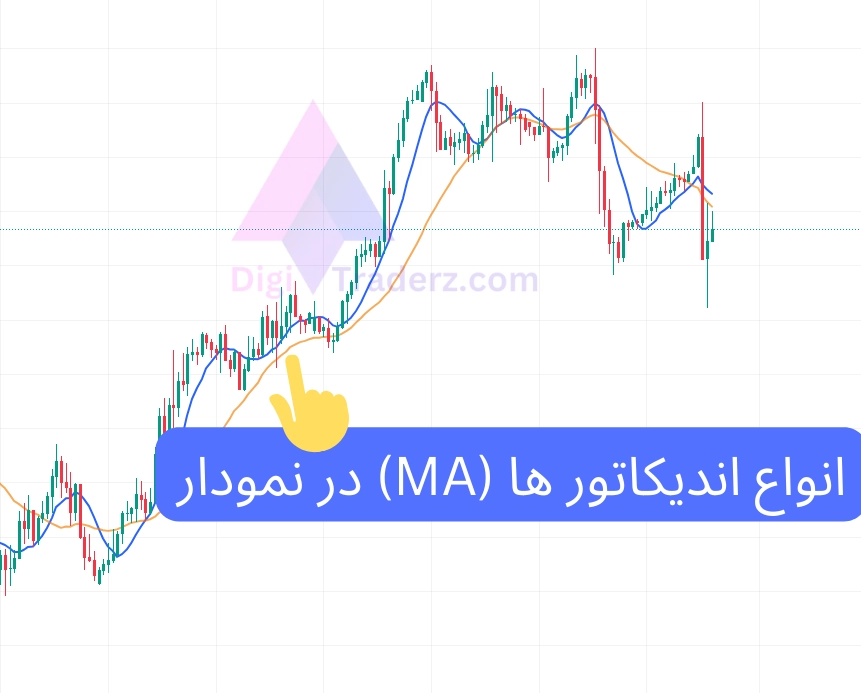 انواع اندیکاتور ها (Moving average)