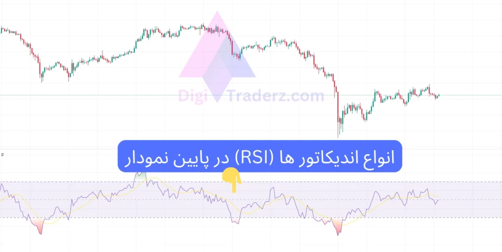 انواع اندیکاتور ها (RSI)