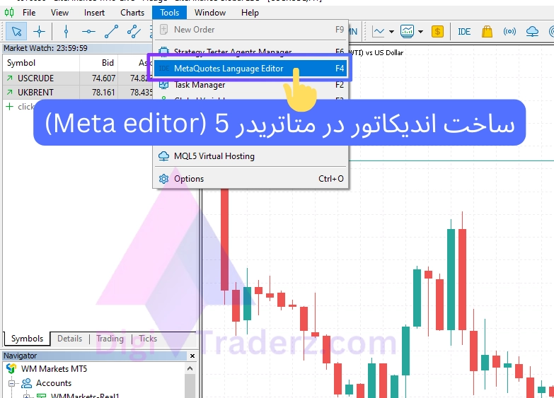 ساخت اندیکاتور در متاتریدر 5 (Meta Editor)