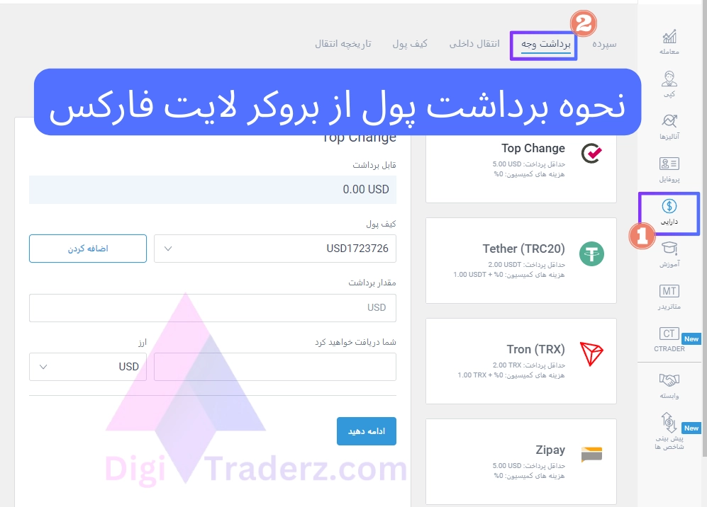 نحوه برداشت پول از بروکر لایت فارکس