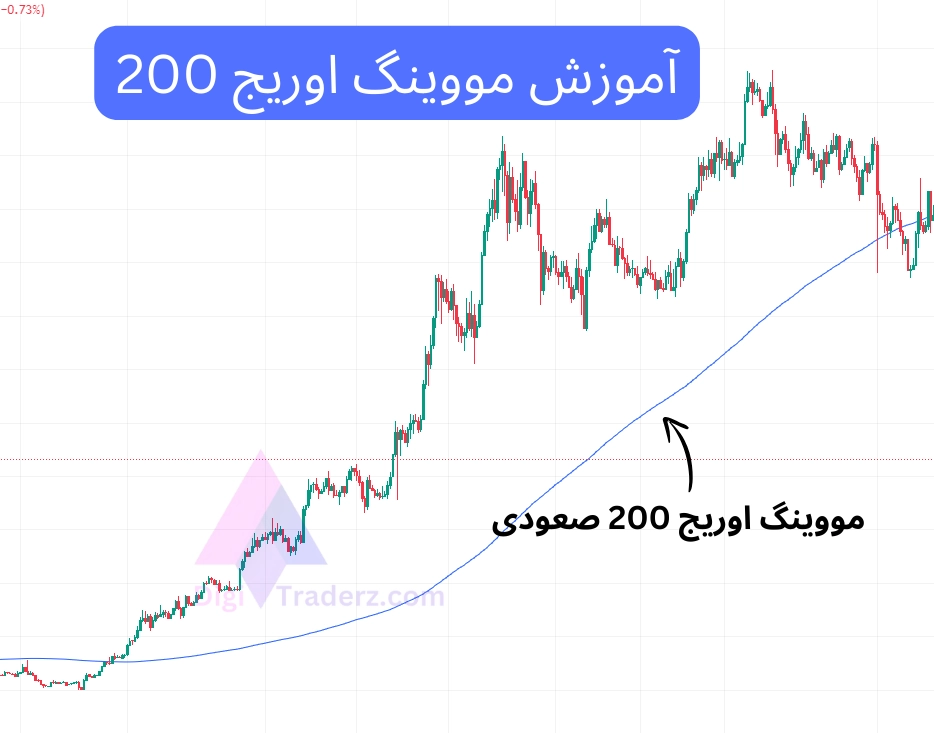 آموزش مووینگ اوریج 200 صعودی