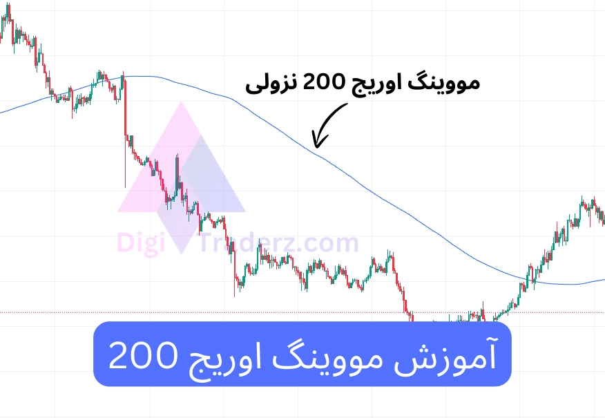 آموزش مووینگ اوریج 200 نزولی